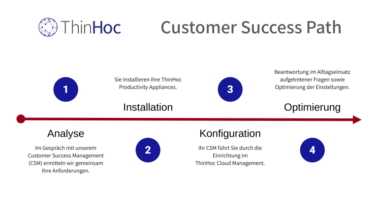 Customer Success Path
